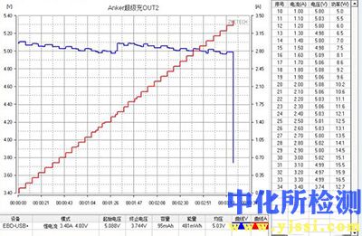 标定值检测