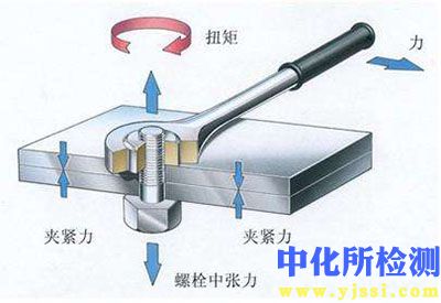 扭矩检测