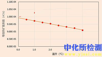 扩散系数测试