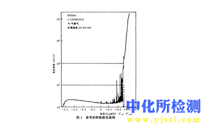 点蚀点位测定