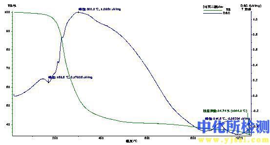DSC图谱分析