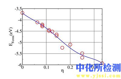 空位密度测试