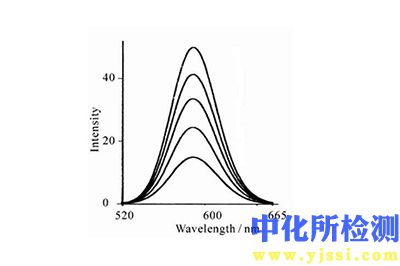 激发峰测试