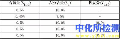 组分含量测定