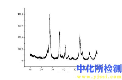 主成分定性分析