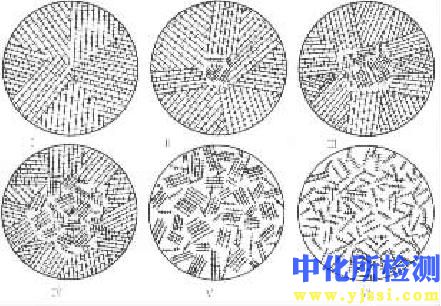 钢铁材料金相检验