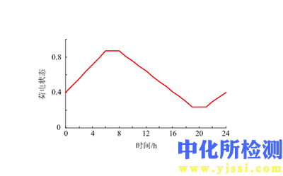 荷电保持测试