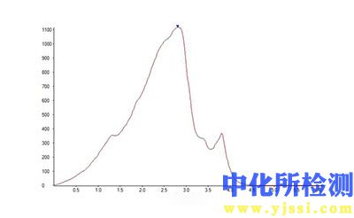 坚实度测试