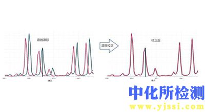 痕量元素分析