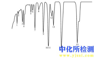 特征谱线分析