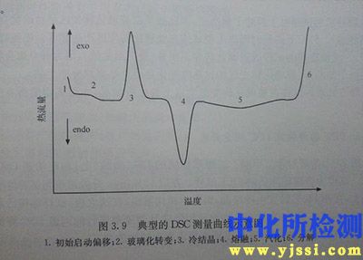 差示扫描量热分析