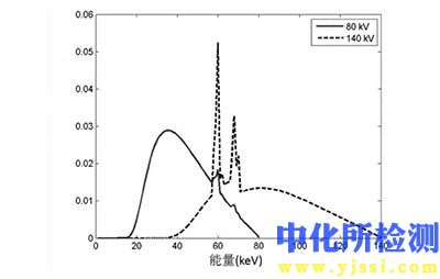 X射线能谱分析