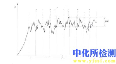 多峰曲线分析