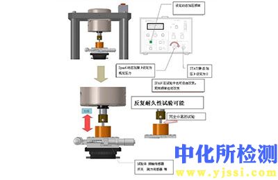 耐久性试验