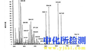 质谱分析