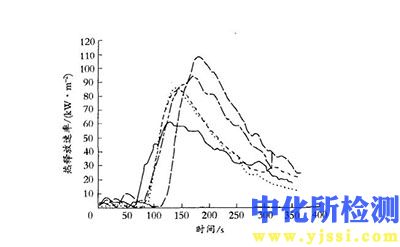 热通量试验