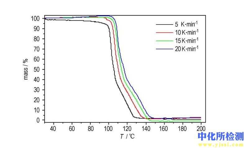 升温速率测试