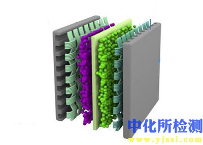 质子交换膜检测