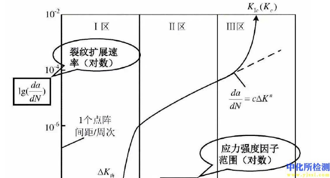 扩展速率检测