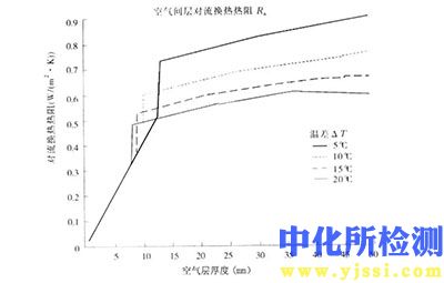 热阻测试