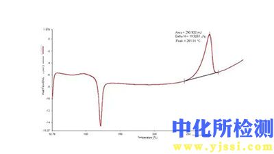 负荷热变形温度测定