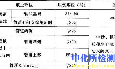 压实系数检测