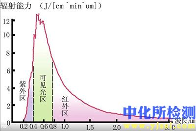 紫外-可见光交替循环辐照检测