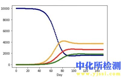 恢复系数检测