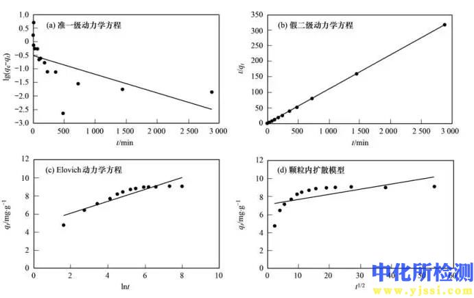 吸氢动力学测试