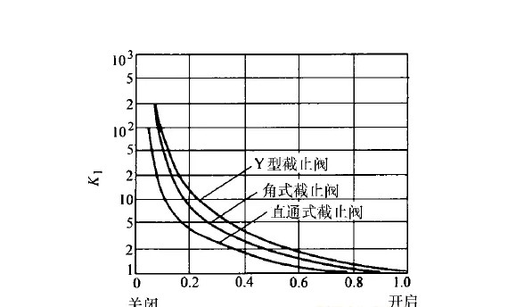 流阻系数测试