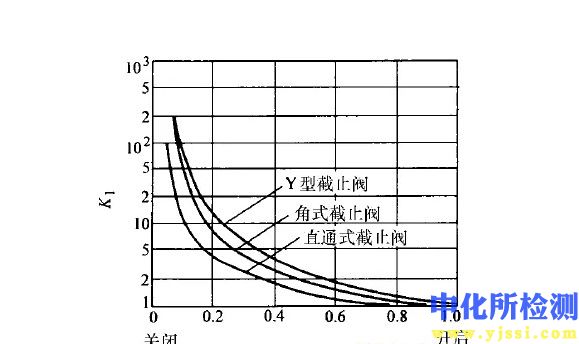 流阻系数测试