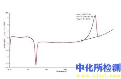 热变形温度测试