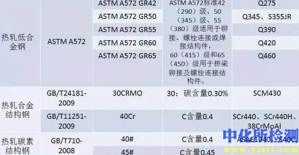 金属牌号鉴定