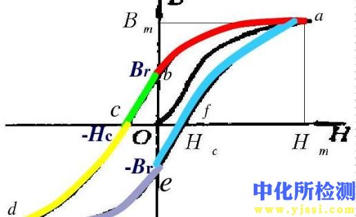 磁滞回线测试