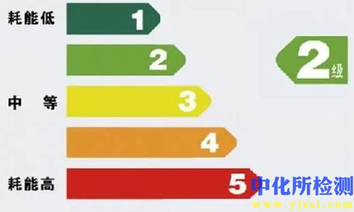 能耗测试