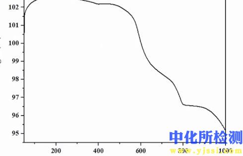 嵌段共聚物检测